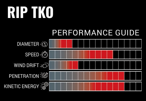 RIP TKO BARE SHAFTS (12 pack)