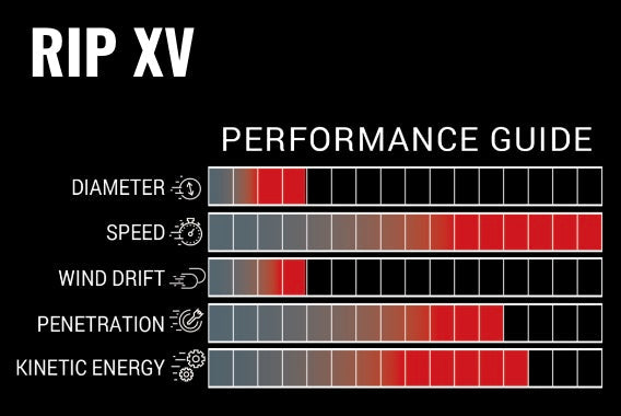 Victory RIP XV SHAFTS (12 pack)