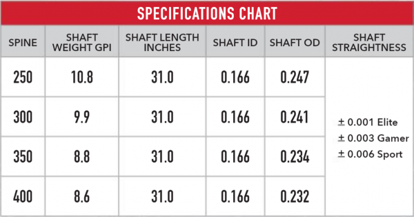 Victory VAP SS SHAFTS (12 pack)